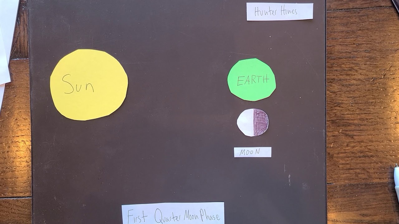 First Quarter Moon Phase