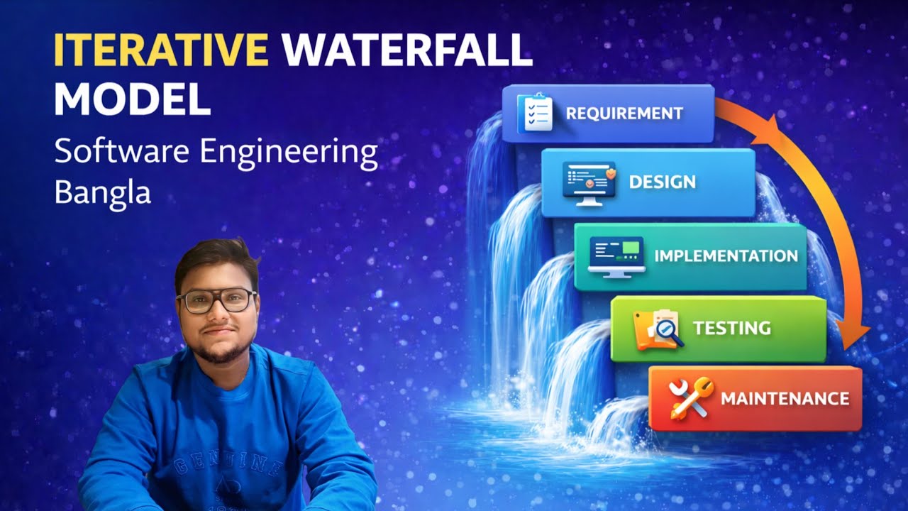 ITERATIVE WATERFALL MODEL | SOFTWARE ENGINEERING (BANGLA) - YouTube