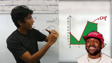 Digit dynamic programming with a SPOJ example