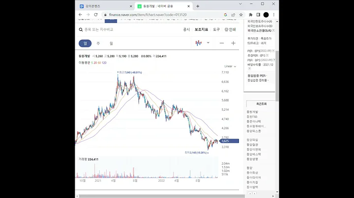 동원개발 주가 전망 및 차트 분석