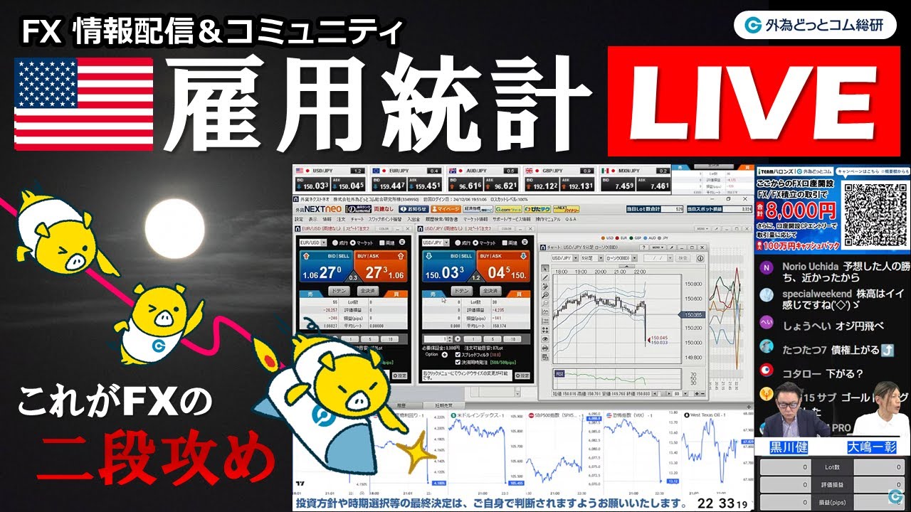 FX実践解説、うかつに買うと負ける「二段攻め」相場（2024年12月6日