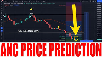 ANC COIN - ANC COIN PRICE PREDICTION - ANC PROTOCOL HUGE PRICE SOON +800%