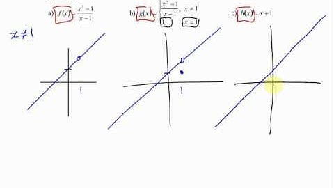 Ca12 2.1 (5) Rates of Change & Limits - part 5