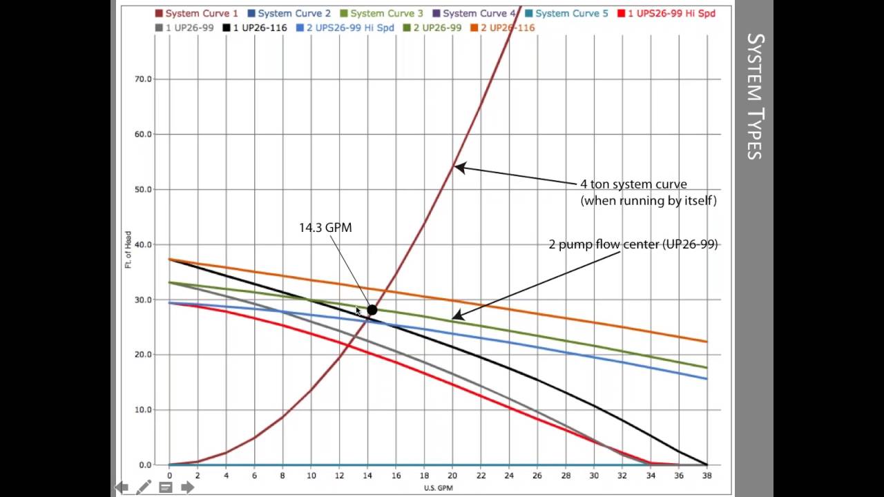 GeoFlo Pump Options for Large Multi Unit