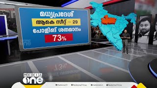 BJPയുടെ കോട്ട പൊളിക്കുമോ? അതോ കോണ്‍ഗ്രസിന്റെ കാലിടറുമോ?