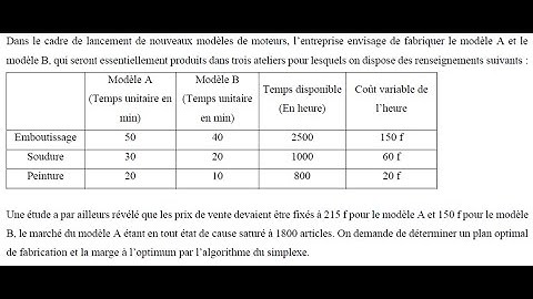 Exercice corrigé RO - programmation linéaire
