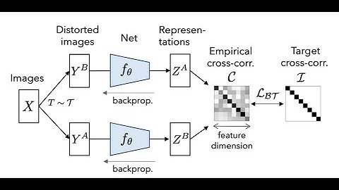 Barlow Twins: Self-Supervised Learning via Redundancy Reduction