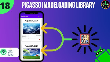 Load an image from URL with Picasso||2020||Picasso Library Tutorial-#18
