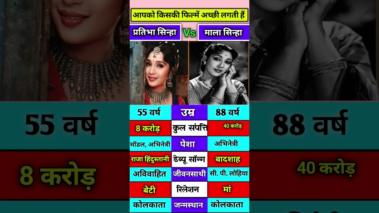 Mala Sinha & Pratibha Sinha Biography | Bollywood Mother Daughter Story | 