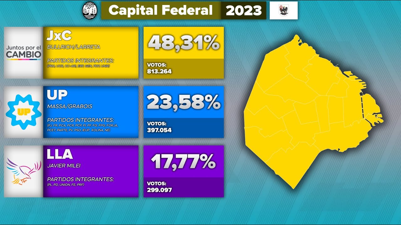 Elección PASO del 2023 en todas las Provincias de Argentina (+CABA ...