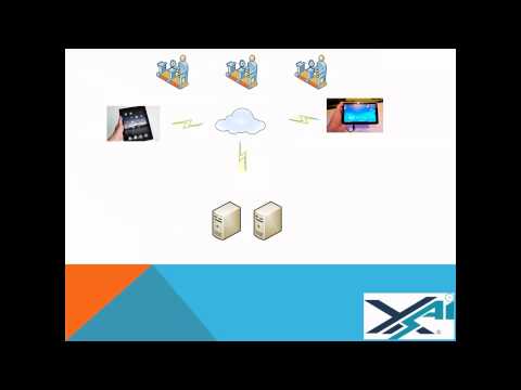 Real Time SPC For iPad and Android Tablet