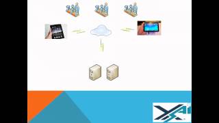 Real Time SPC For iPad and Android Tablet screenshot 4