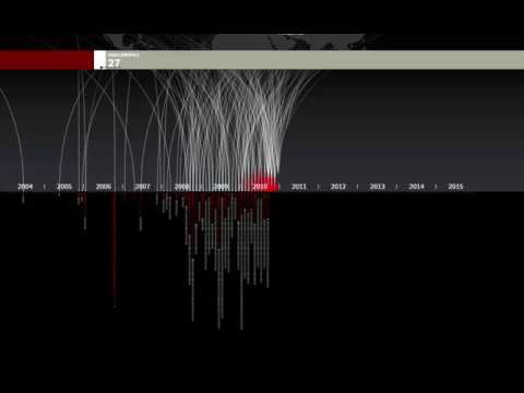 Module 2- 2: Impact of Data Visualization