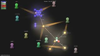 kyazdani42/nvim-tree.lua - Gource visualisation