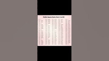 Square Roots Chart 1to 100 😱 || #youtubeshorts