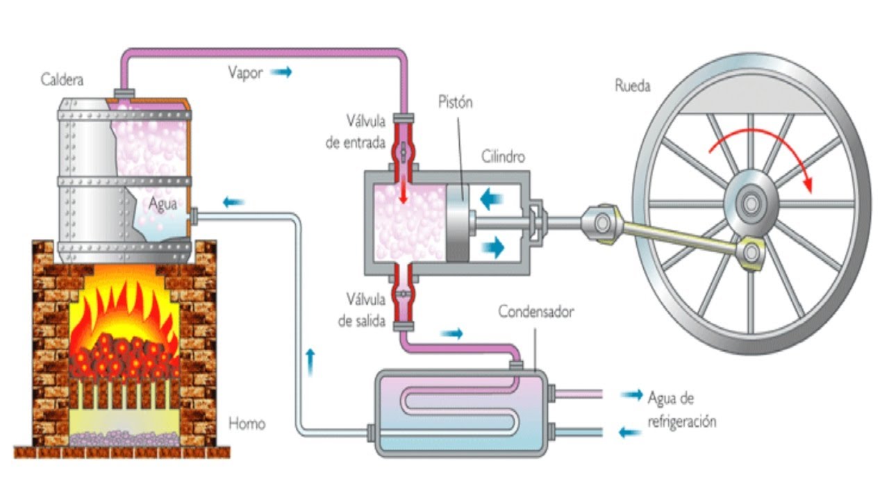 Segundo problema de maquinas térmicas