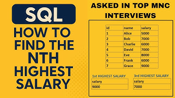 SQL Query to Find Nth Highest Salary Using DENSE_RANK | Top SQL Interview Question Explained