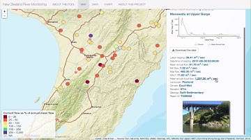 New Zealand Linked Data - Data Viz Walkthrough