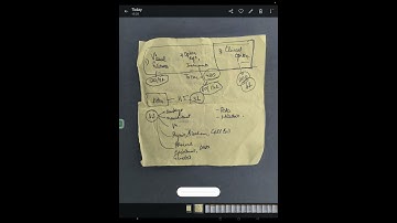 Introduction to ICO examinations overview @sauravdrmahajan  