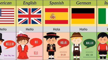 How To Say "HELLO" In 66 Different Languages Part 1