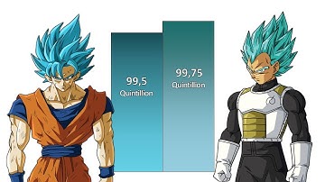 Goku VS Vegeta POWER LEVELS Over The Years (All Forms)