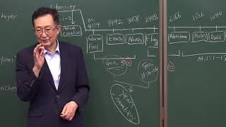 6-30. 7,000 Years Time World /Thomas Hwang/