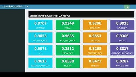 R Shiny Dashboard with Dynamic Value Box and Interactive Popup