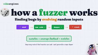 How a fuzzer works: finding bugs by evolving random inputs