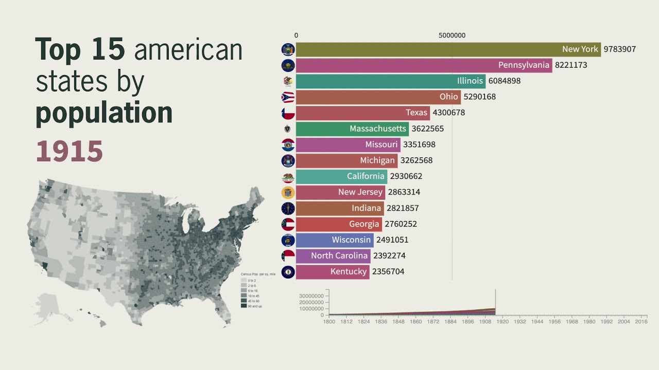 Top 15 US States by Population - 1800/2020