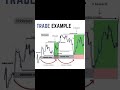 📊 Real Trade Example (Learn How Pro Traders Execute!) 📈