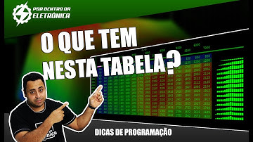 COMO INTERPRETAR AS TABELAS DE UMA MAPA | DICA DE WINOLS