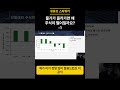 물가가 오르면 왜 주가가 빠질까요?? 관계 설명-1#나스닥 #비트코인 #엔비디아 #테슬라 #재테크 #미국주식 #투자 #인플레이션 #제롬파월 #fed #제닛옐런 #기준금리