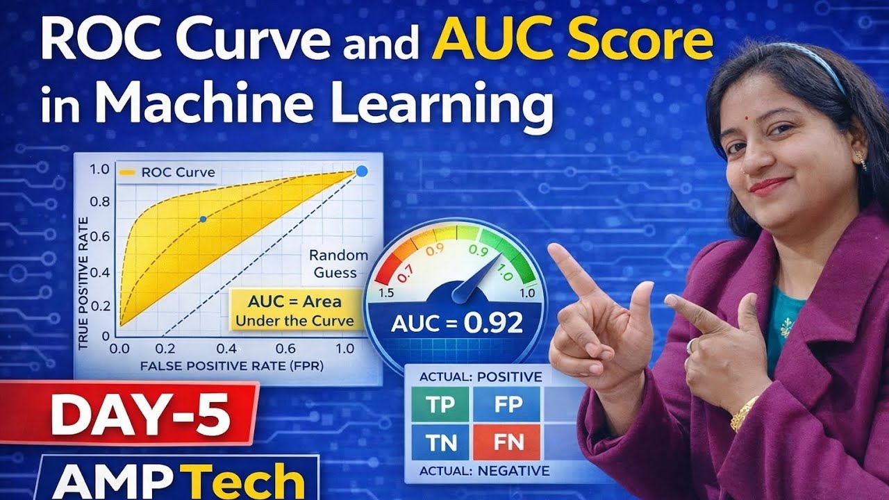 GATE 2026 ML | ROC Curve & AUC Explained with Example. GATE 2026 ...