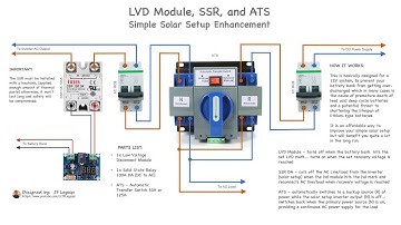 LVD Module, SSR (DC to AC), and Automatic Transfer Switch - Simple Solar Setup Enhancement