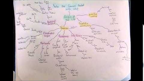 Semantic map