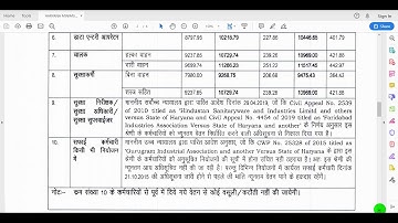HARYANA MINIMUM WAGE REVISED W.E.F 01/07/2019