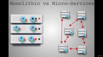 4  Monolithic vs Micro Services