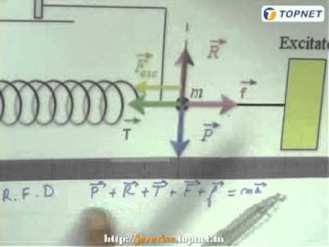 Oscillateur amorti forcé - YouTube