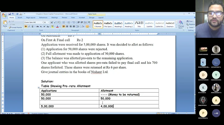 Session 4 & 5 Share Capital Transactions Fin. Acc. - 1 Eng Med Bcom Sem 1