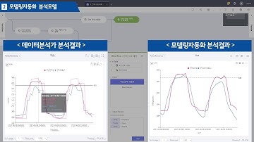 AI기반 빅데이터 분석 플랫폼 - Brightics AI 데모