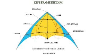 Kite Frame Riddim Mix (2019 Bouyon) Soca Ras,DeLuxe f,Asa Bantan,Djmj & More