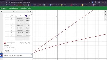 AP Stats Desmos - Transforming Data