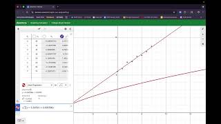 AP Stats Desmos - Transforming Data
