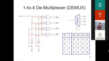 What is a Demultiplexer (DEMUX) || Types of Memories || Memory and Programmable Logic