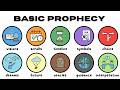 The Prophetic Roadmap: 10 Stages of Biblical Vision (Deep Dive)