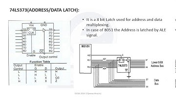 MPI 2 Interfacing  Memory with 8051