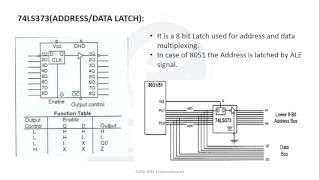 MPI 2 Interfacing  Memory with 8051