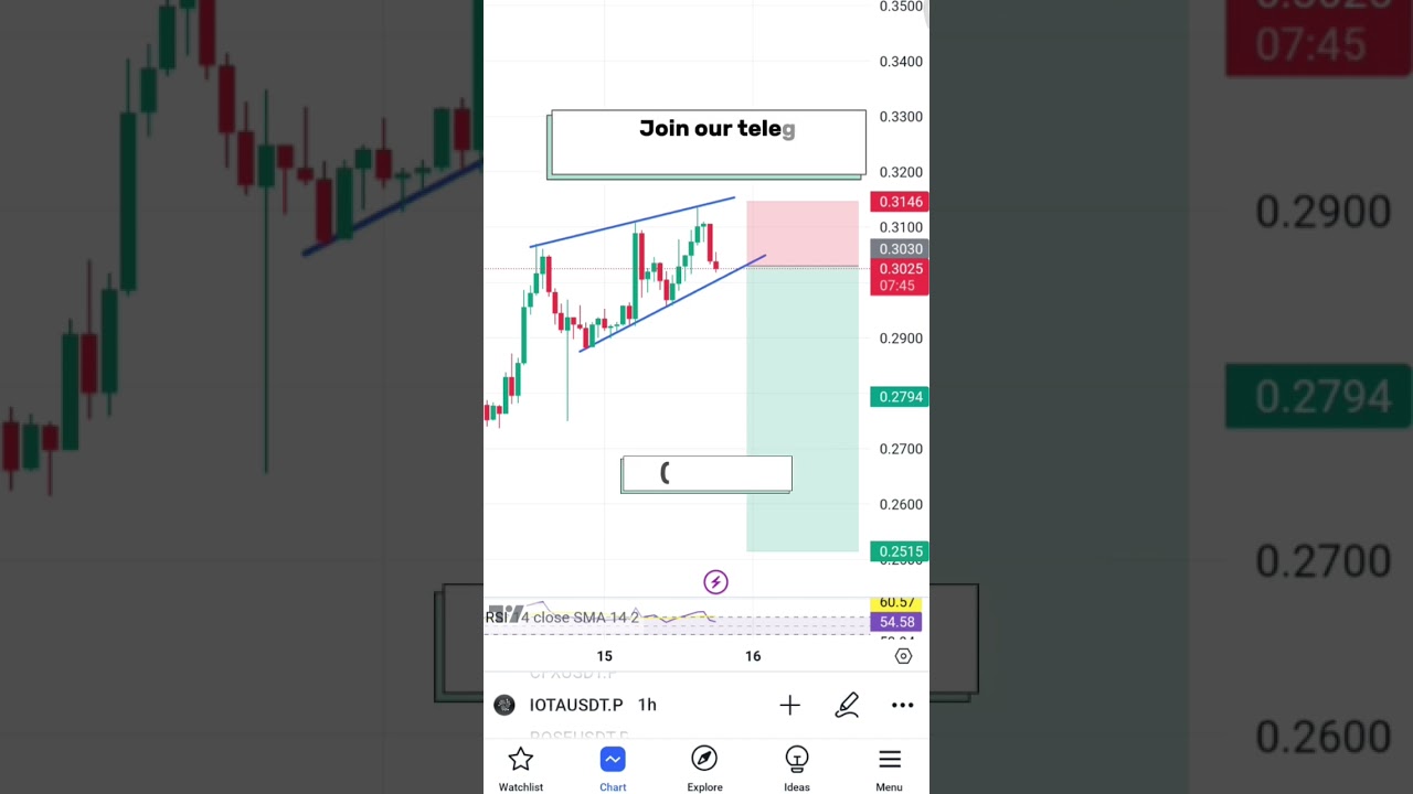 IOTA big players Breakdown hacked? 