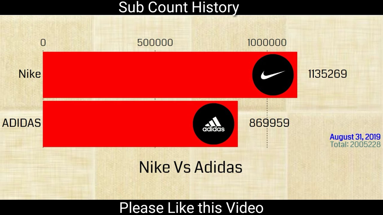 Nike Vs Adidas - Subscriber History 