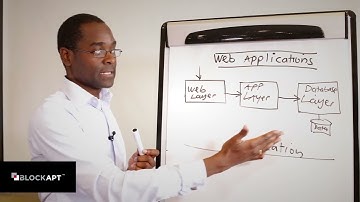 Web Protection with Web Apps Firewalls (WAF) Explained | By Marco Essomba, Founder & CTO @BlockAPT